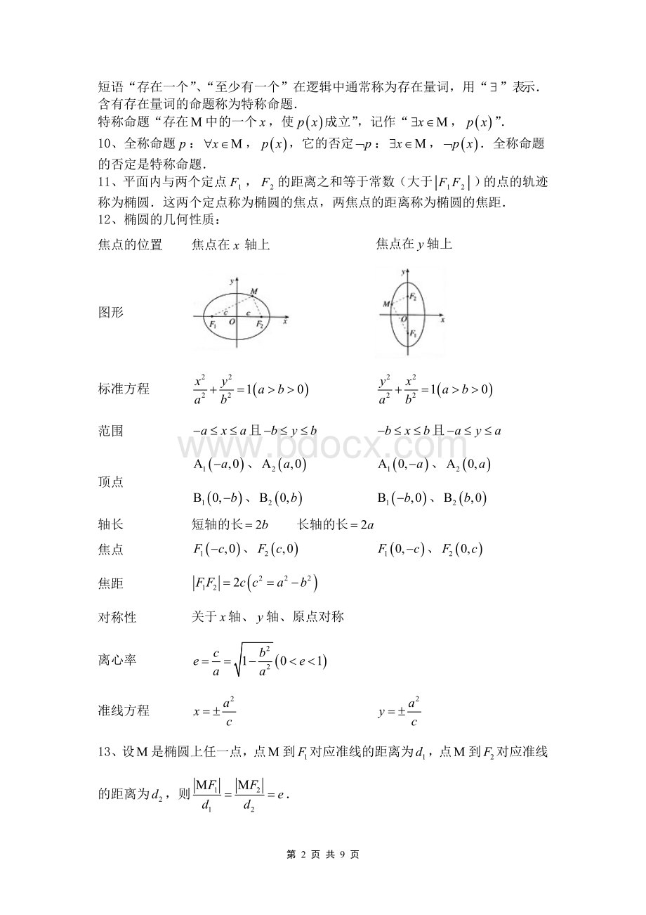 高中数学选修2-1知识点总结Word格式文档下载.doc_第2页