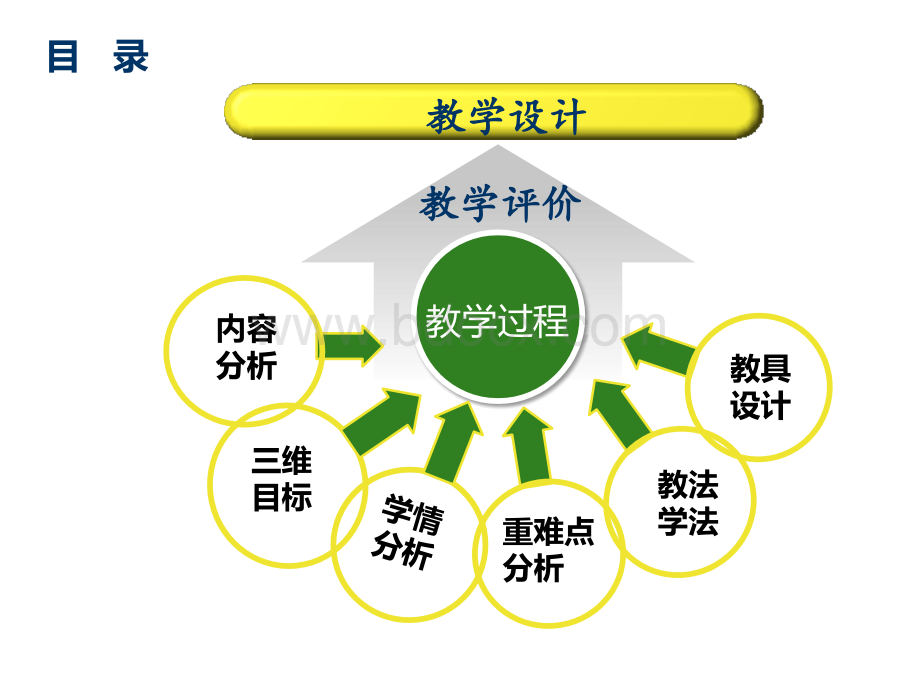 自选图形与文本框应用经典案例说课稿PPT课件下载推荐.ppt_第2页