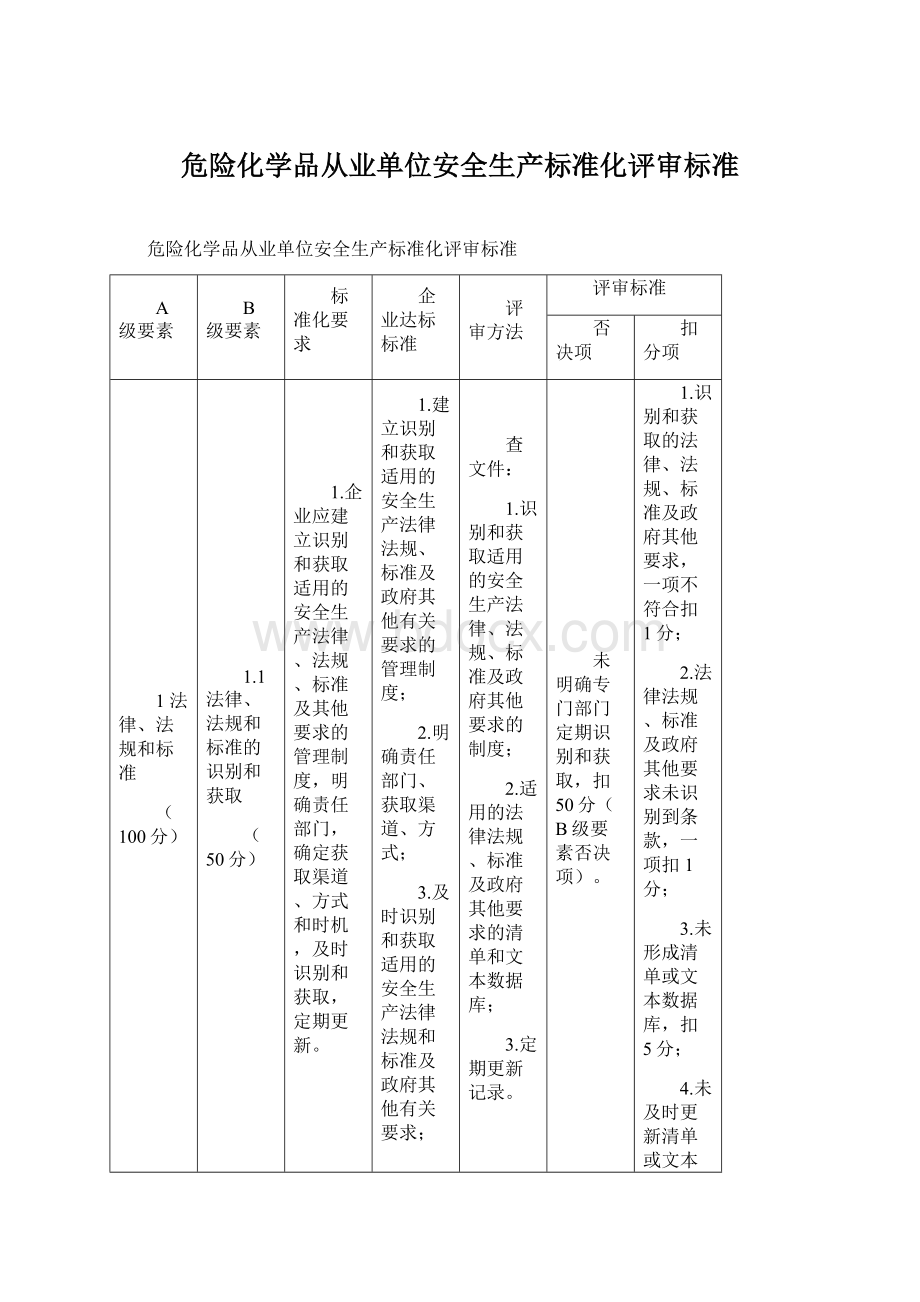 危险化学品从业单位安全生产标准化评审标准Word文件下载.docx_第1页