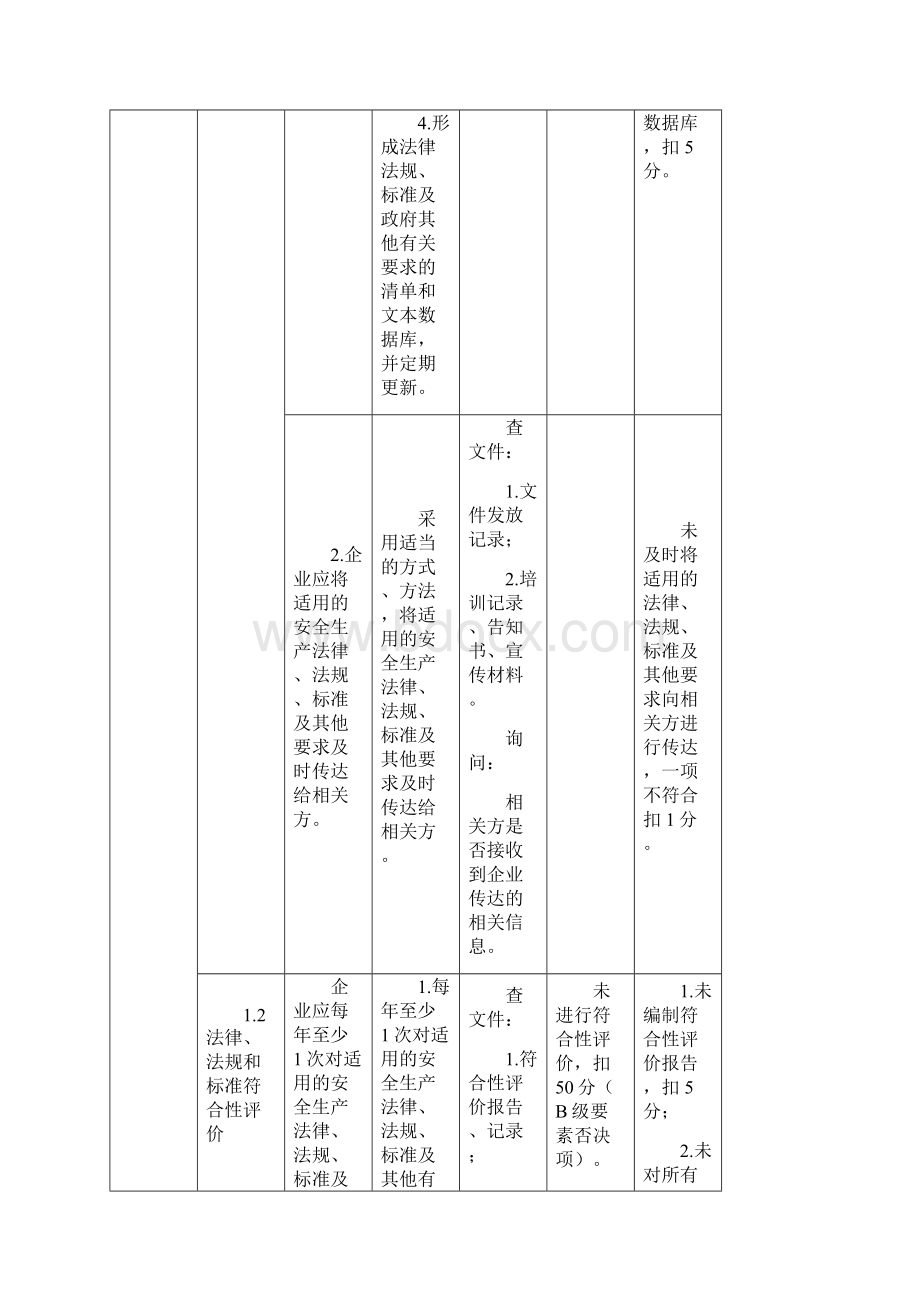 危险化学品从业单位安全生产标准化评审标准Word文件下载.docx_第2页