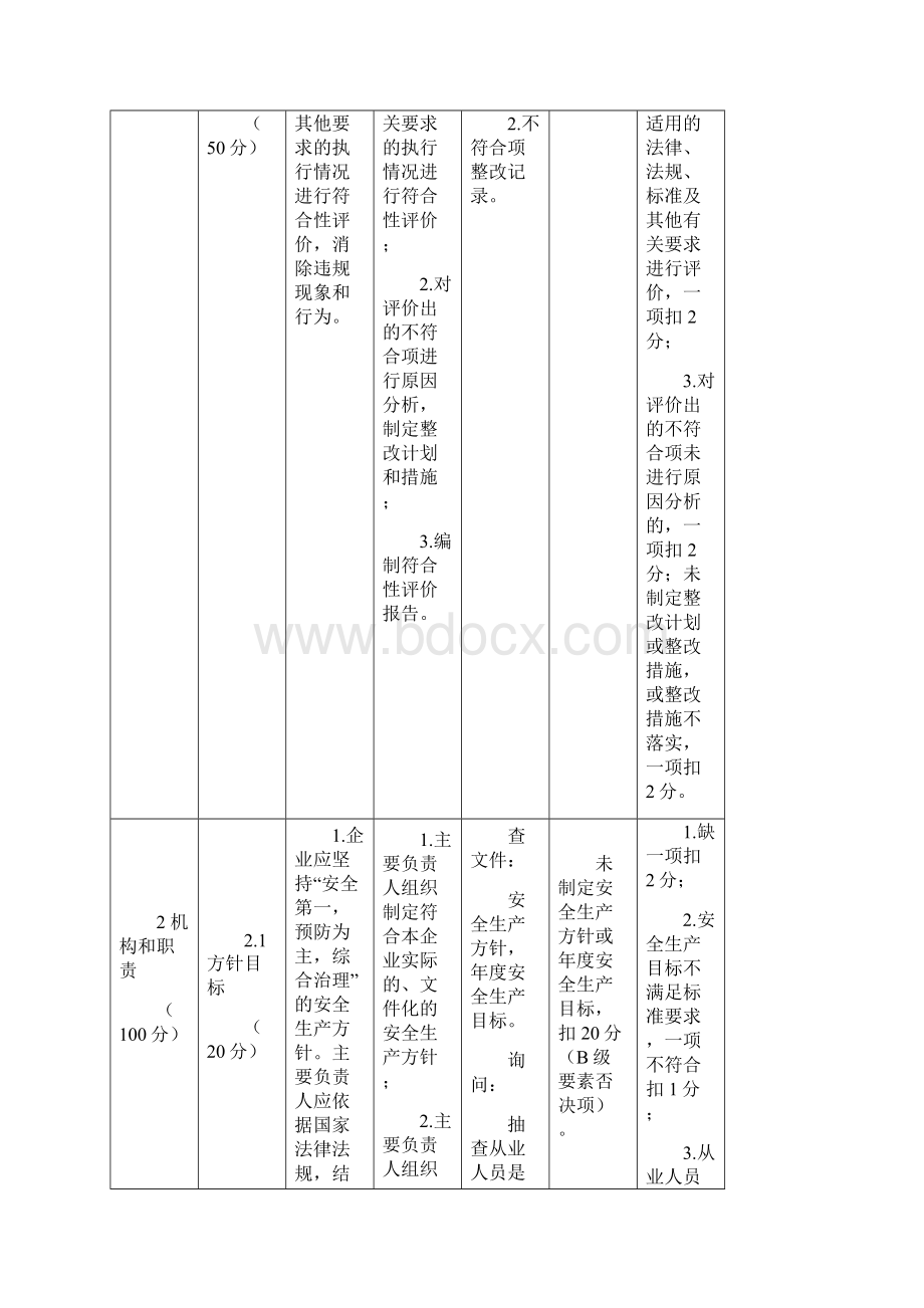 危险化学品从业单位安全生产标准化评审标准Word文件下载.docx_第3页