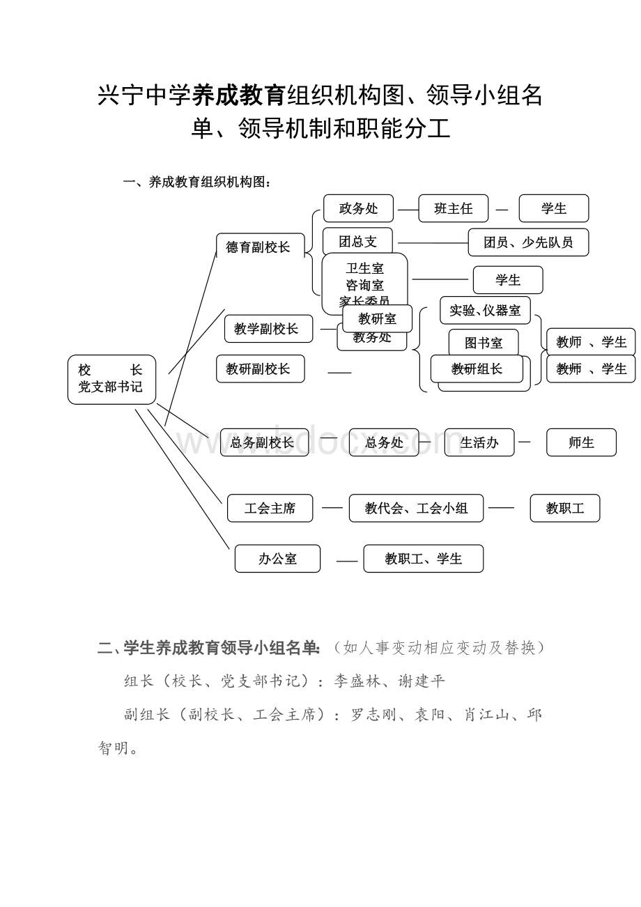 兴宁中学养成教育组织机构图.doc