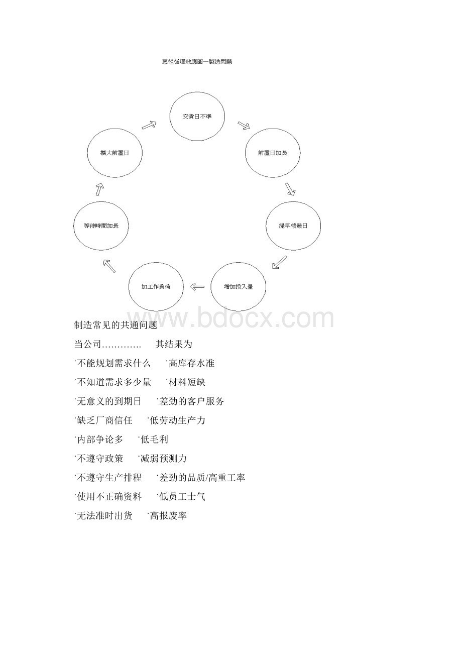 最新ERP 手册汇总Word文件下载.docx_第3页