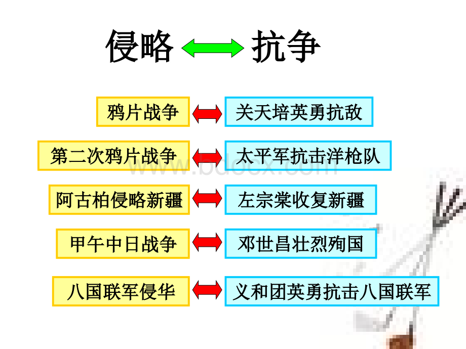 上课用八年级历史洋务运动公开课课件.ppt_第1页