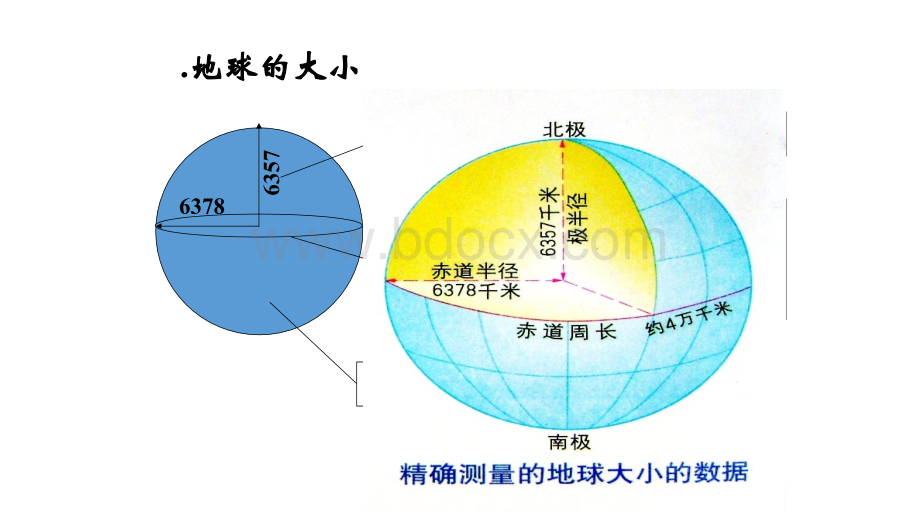 七年级上册地理总复习PPT.pptx_第1页