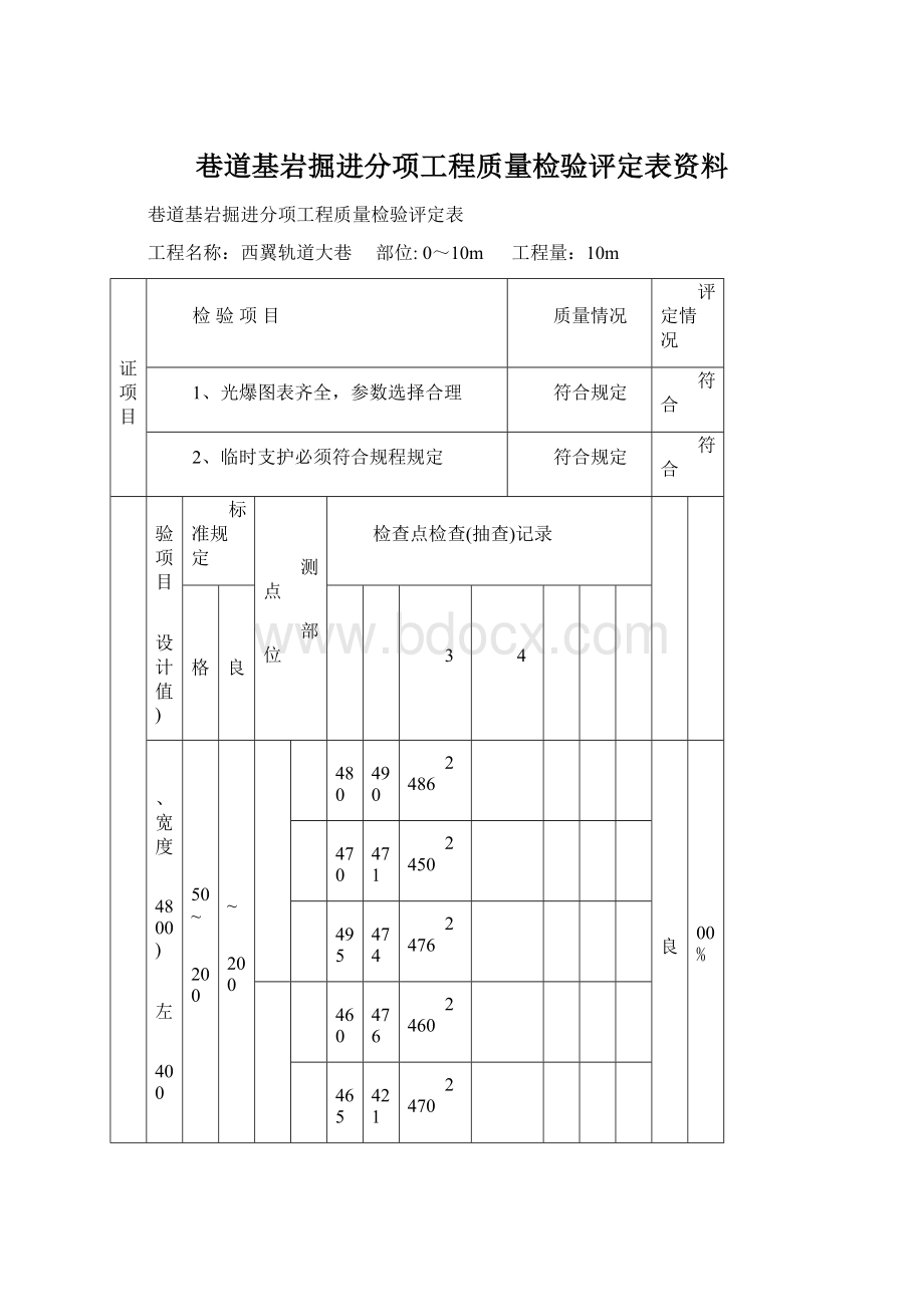 巷道基岩掘进分项工程质量检验评定表资料Word格式文档下载.docx