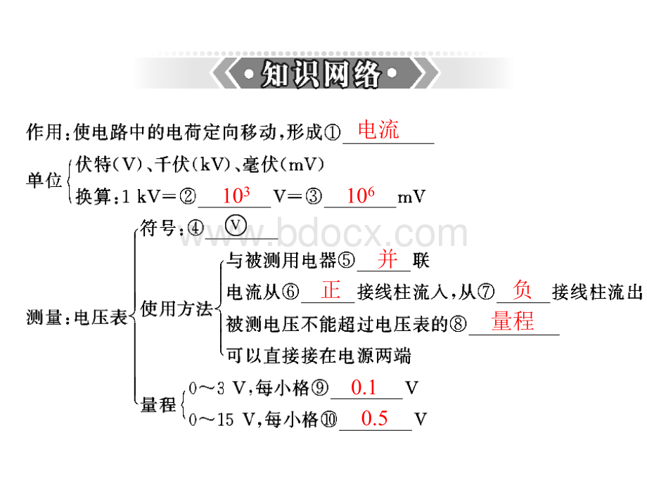 粤教沪科版广东省中考物理复习课件电压.ppt_第2页