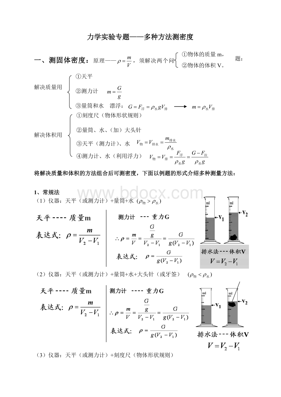 初中物理中考复习实验专题(多种方法测密度).doc