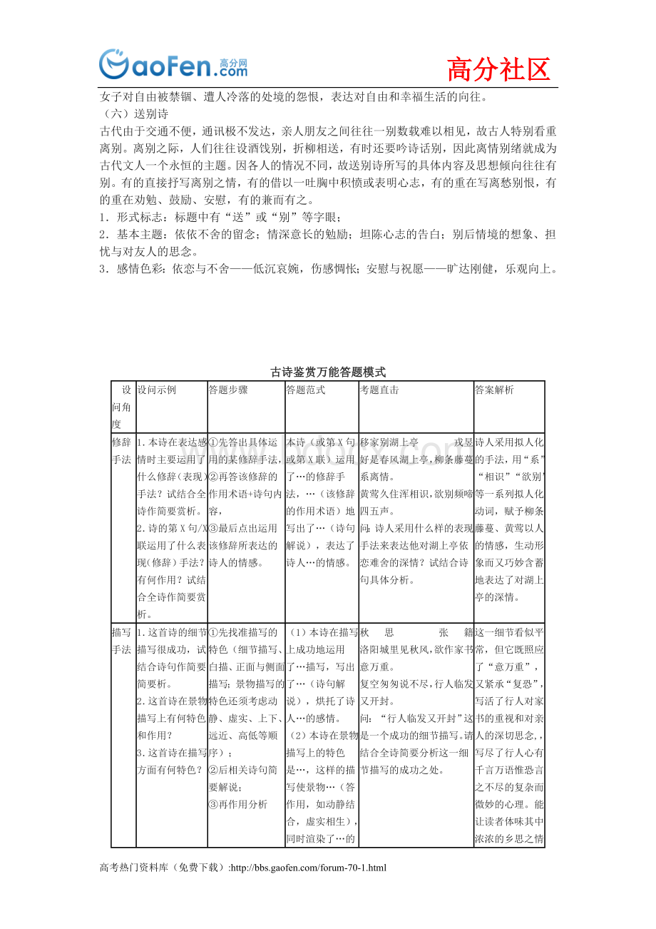 高考语文古诗鉴赏万能答题模式.doc_第3页