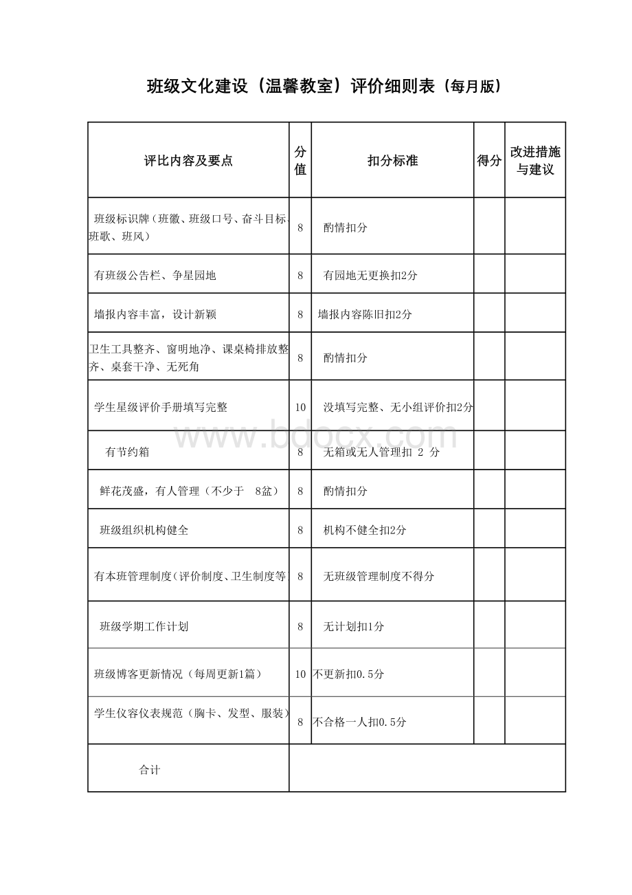 班级文化建设(温馨教室)评价细则表.doc