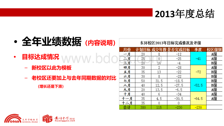 内务校长工作述职报告及工作计划报告.ppt_第3页