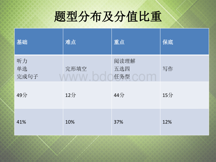 中考英语语法与必考知识点.ppt_第2页