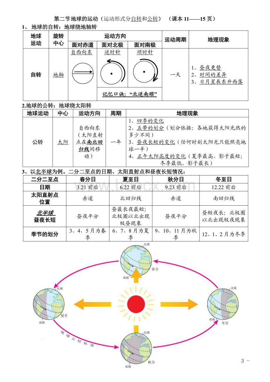 七年级上册地理(2018-2019学年人教版)复习提纲资料下载.pdf_第3页