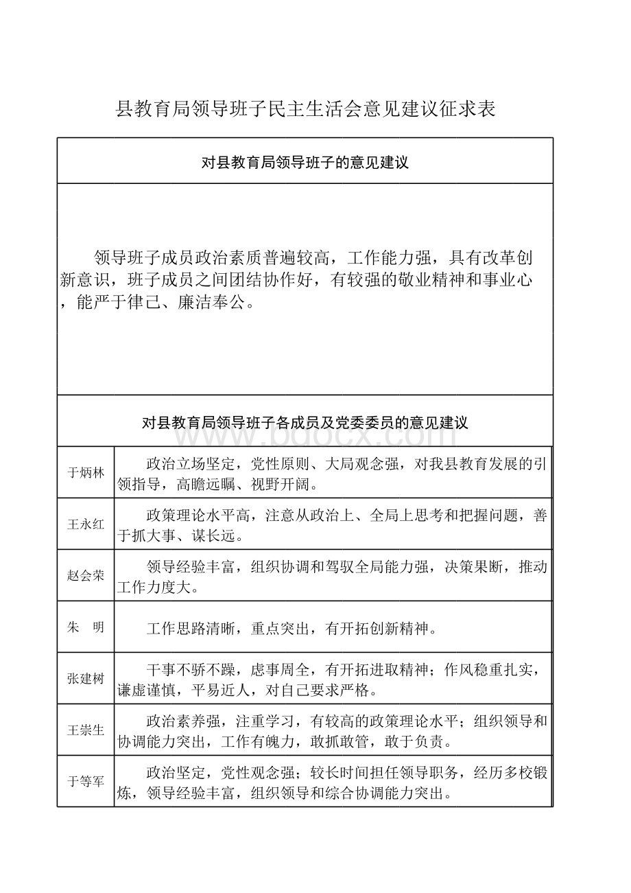 铜城中学对(县教育局领导班子民主生活会意见建议征求表)表格文件下载.xls