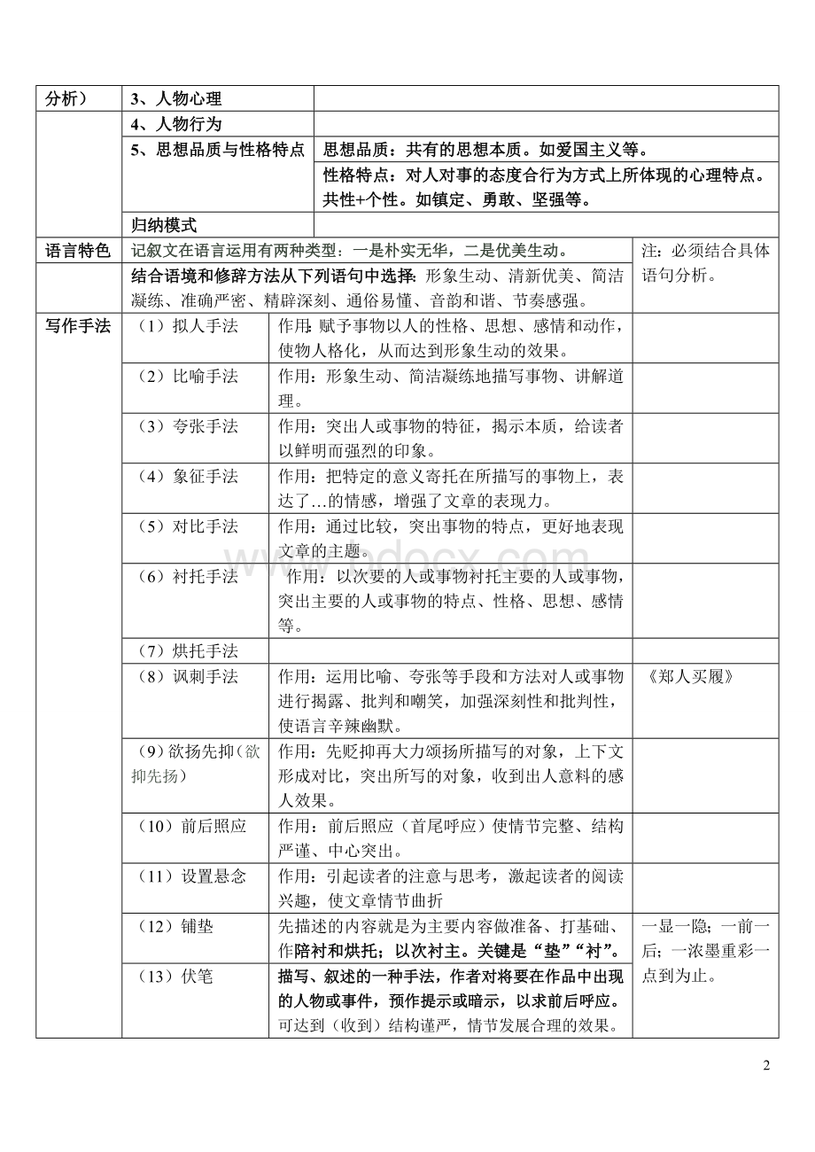 记叙文阅读知识一览表(初中)1.doc_第2页