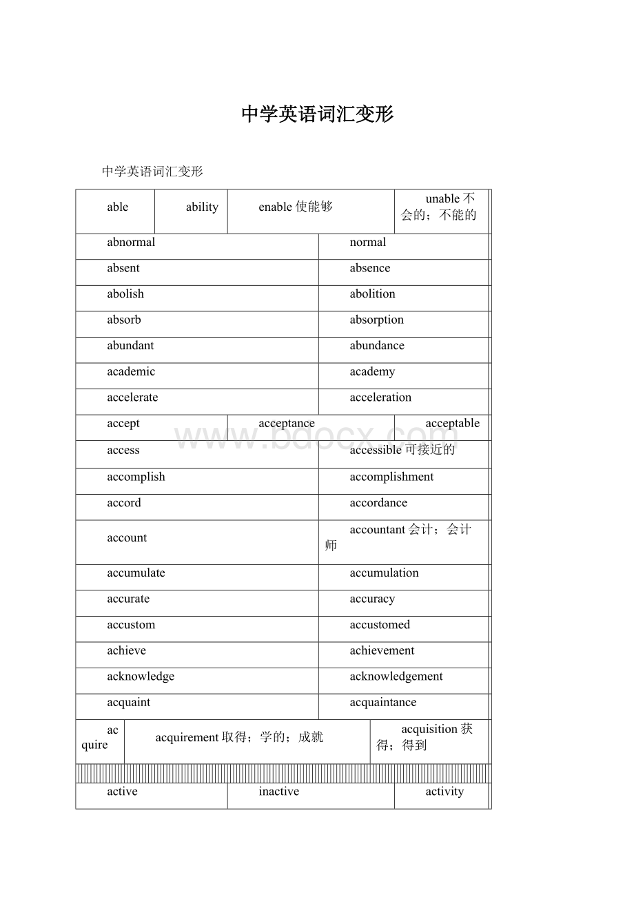 中学英语词汇变形.docx_第1页