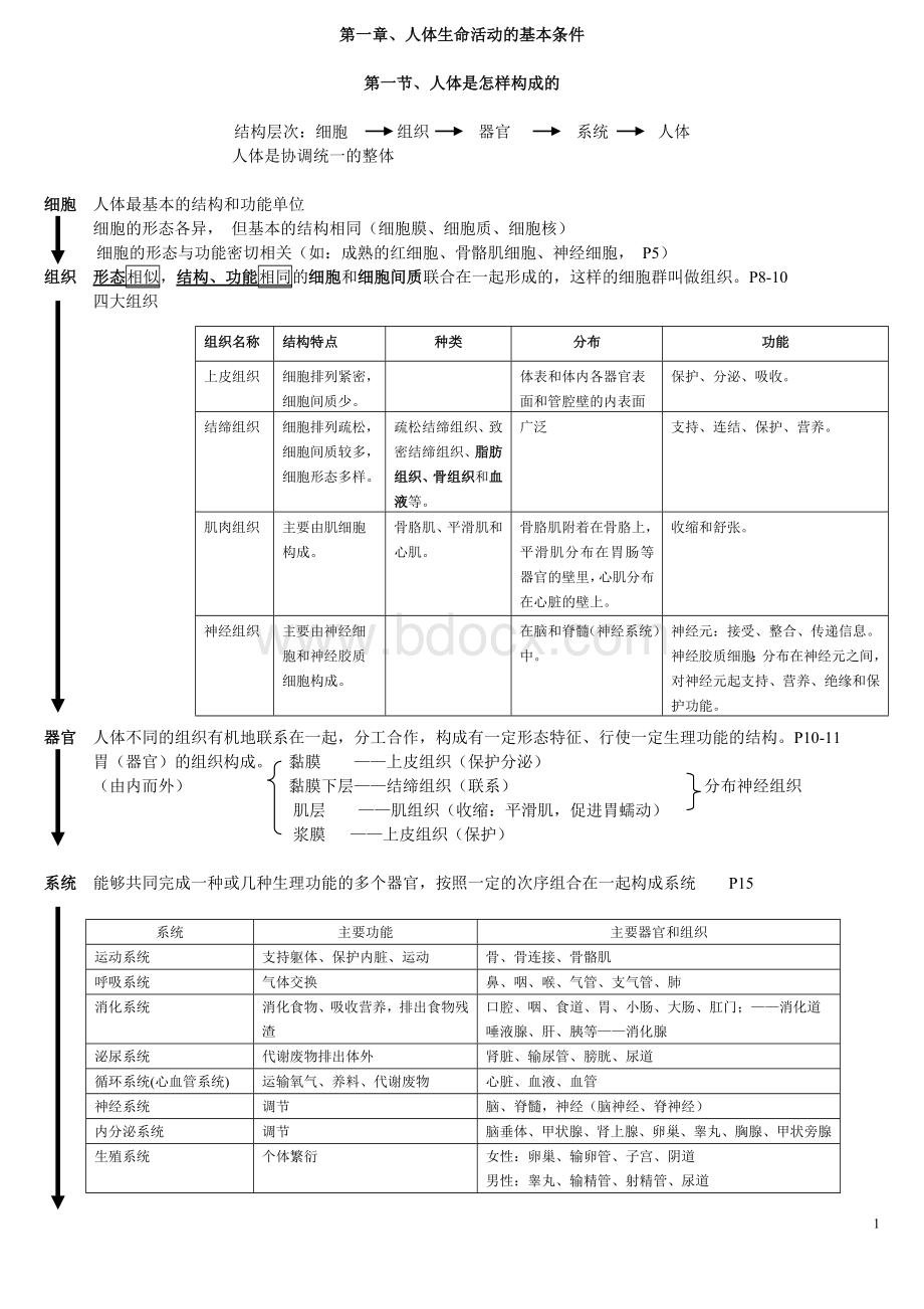 初中生命科学复习资料[1].doc