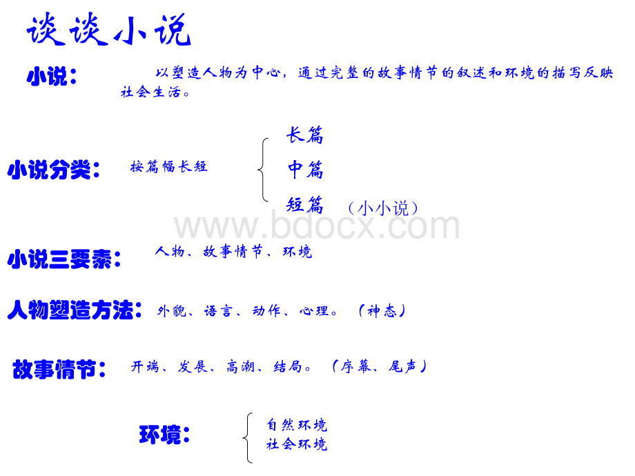 九年级语文上册第三单元复习课件.ppt_第3页