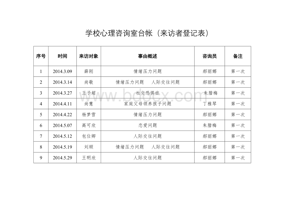 学校心理咨询室台帐来访者登记表.doc_第1页