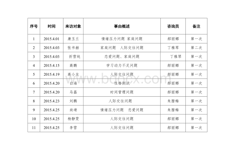 学校心理咨询室台帐来访者登记表.doc_第3页