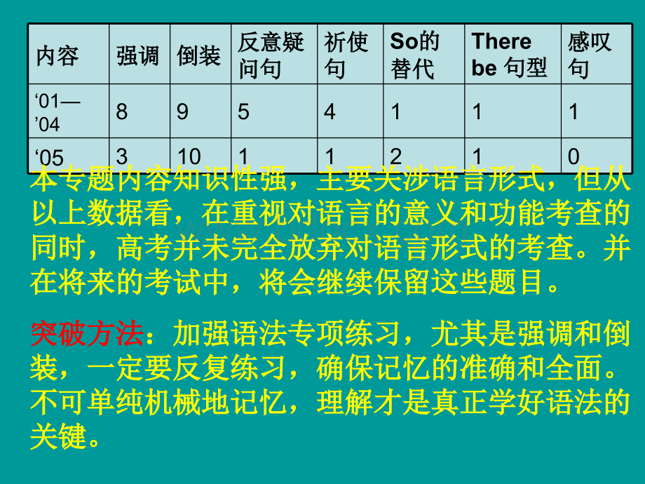 《特殊句式》.ppt_第3页