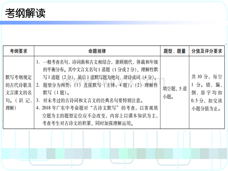 广东省中考语文总复习课件之古诗文背诵默写.ppt_第2页