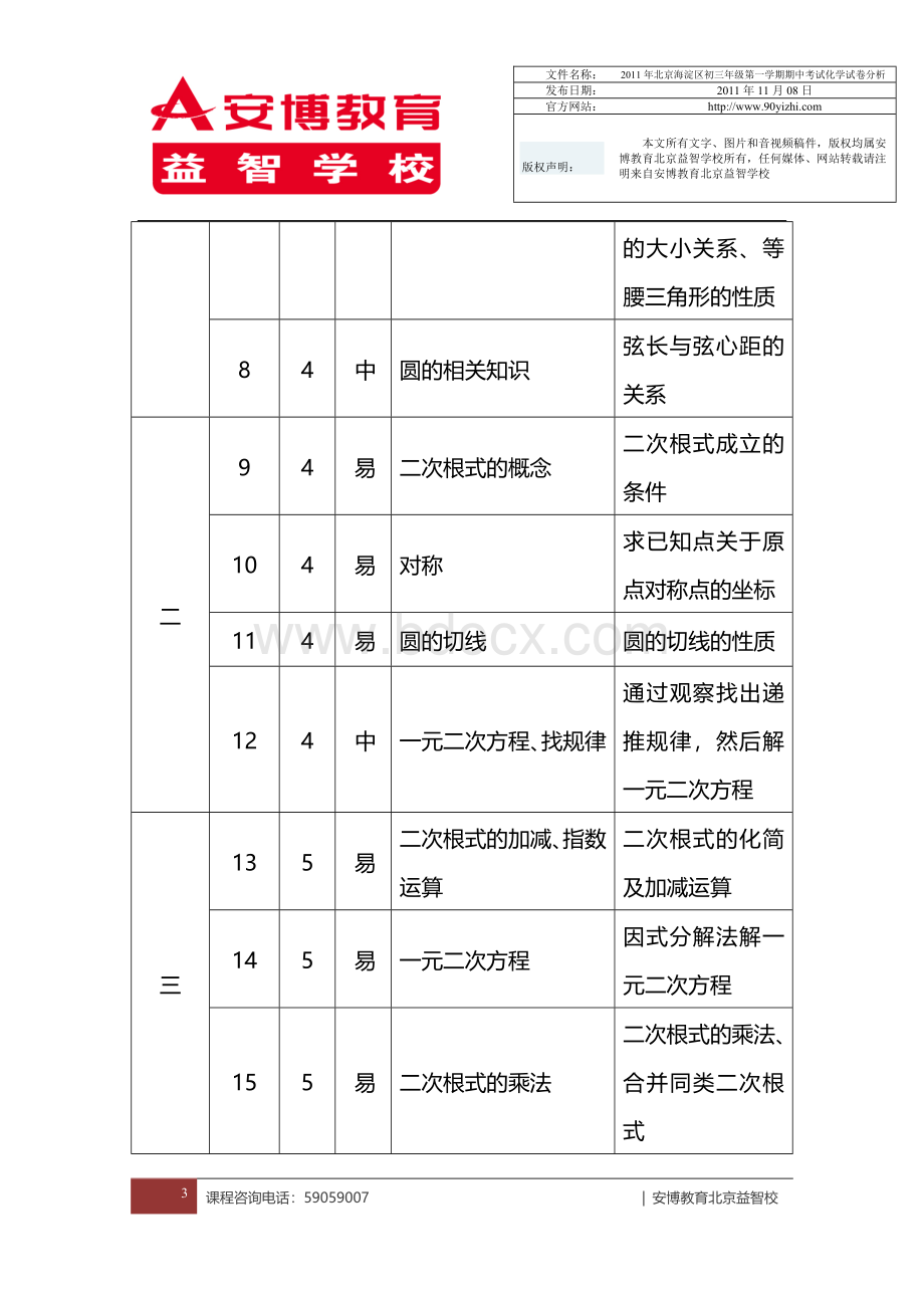 北京市海淀区初三年级第一学期期中考试数学试卷分析文档格式.doc_第3页