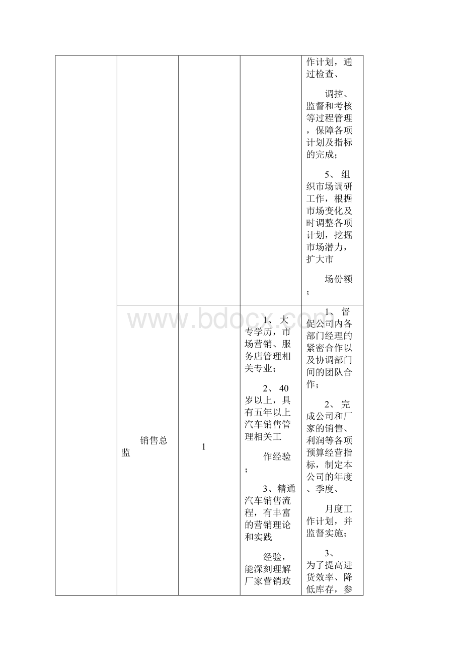 比亚迪汽车销售服务点销售人员岗位设置标准.docx_第2页