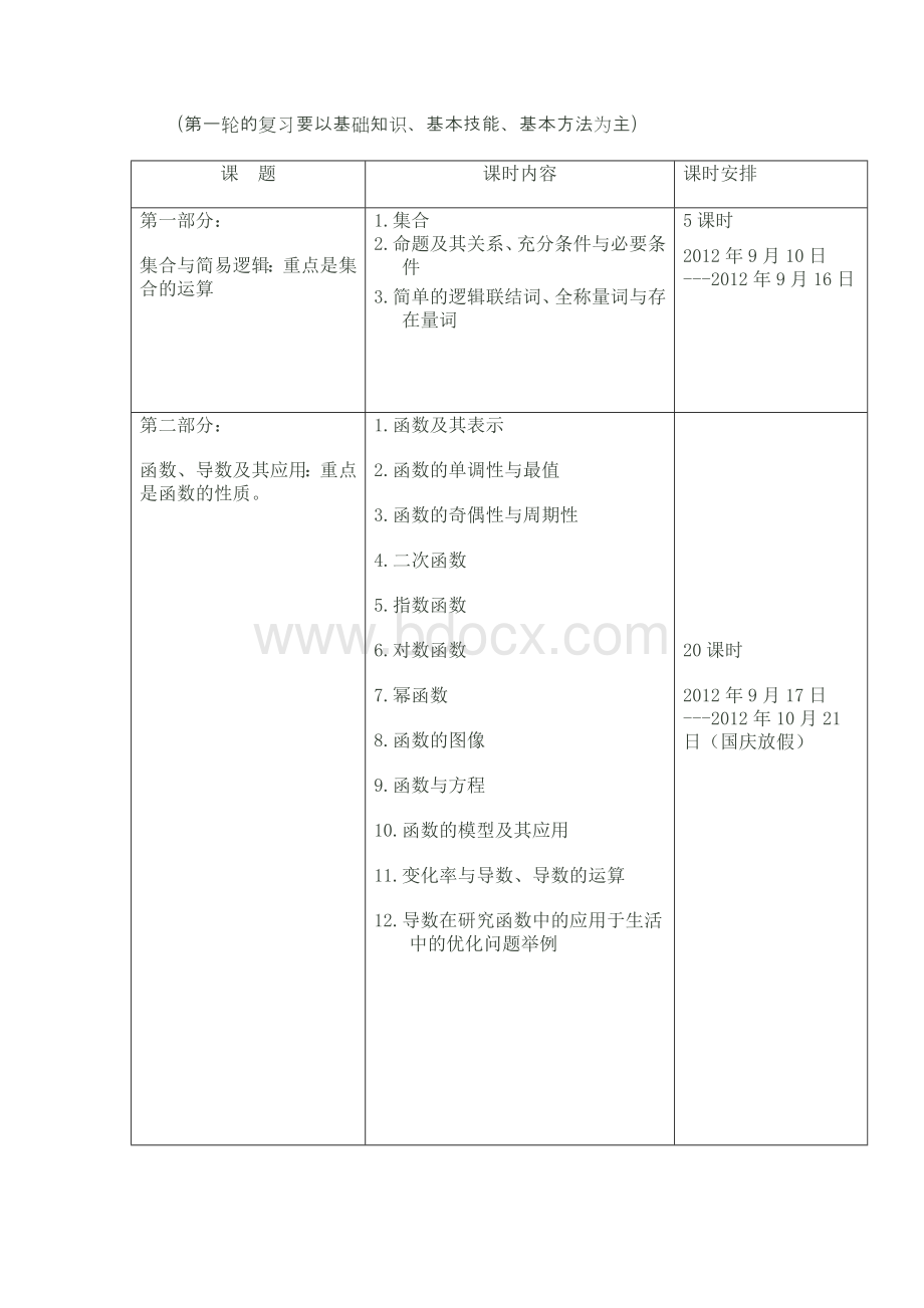 高三数学第一轮复习计划Word文档下载推荐.doc_第3页