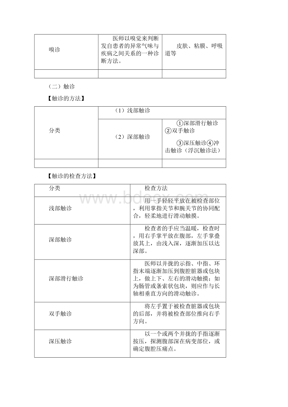 天津中医药大学《诊断学基础》Word文档下载推荐.docx_第2页