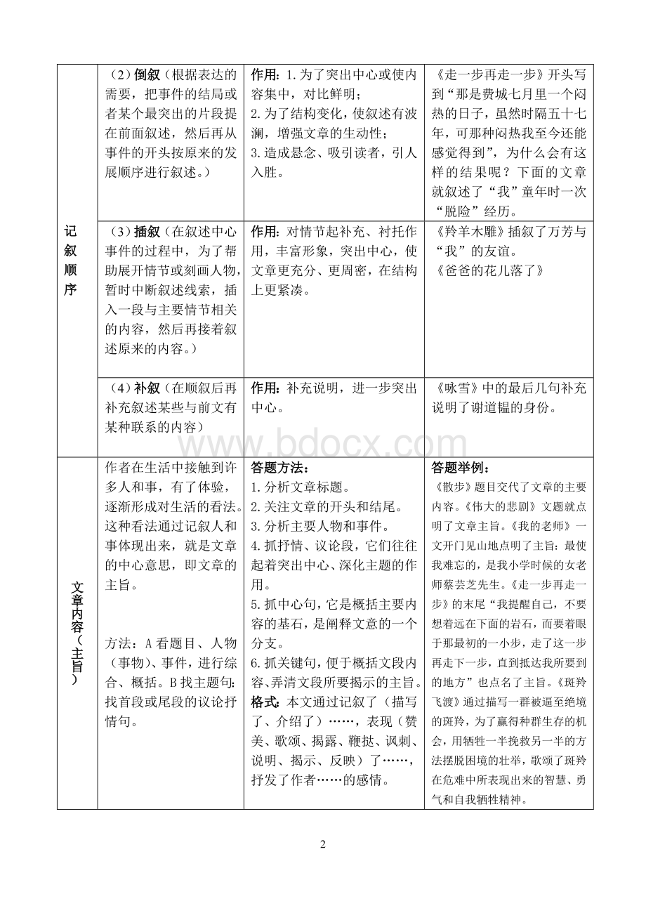 初一现代文阅读知识汇总.doc_第2页