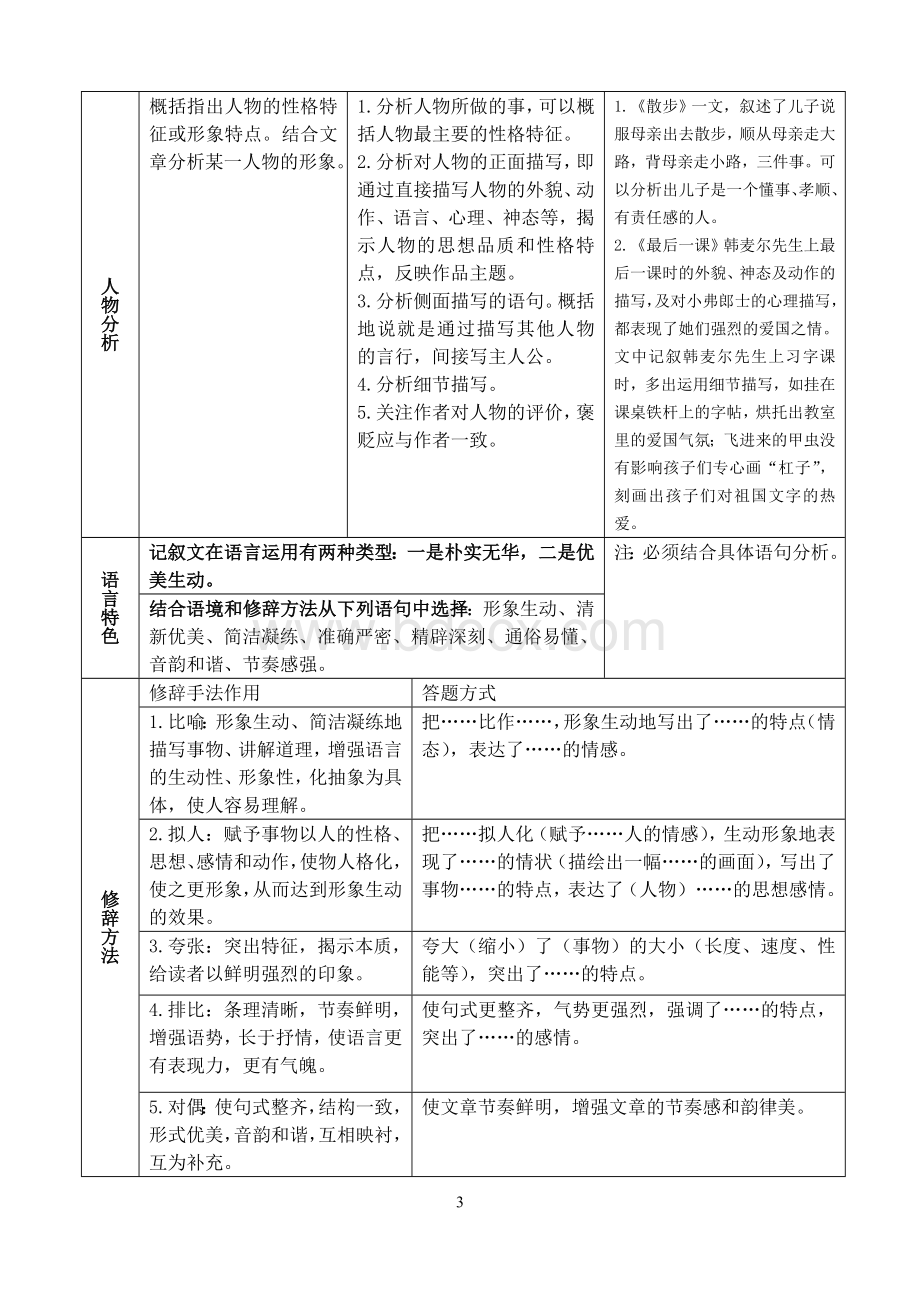 初一现代文阅读知识汇总Word文档下载推荐.doc_第3页