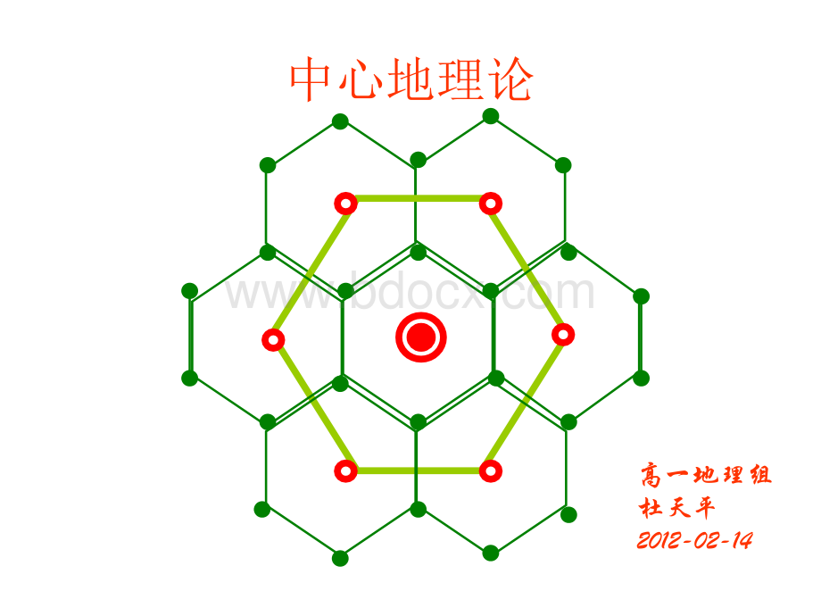 中心地理论(公开课).ppt