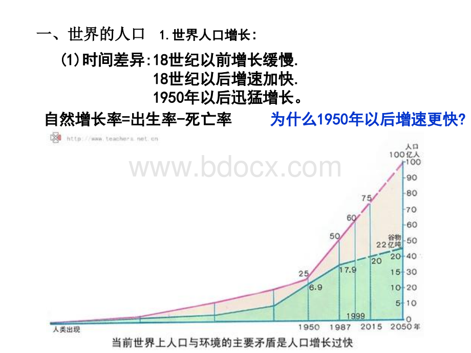 《世界的居民和国家》课件PPT格式课件下载.ppt_第2页