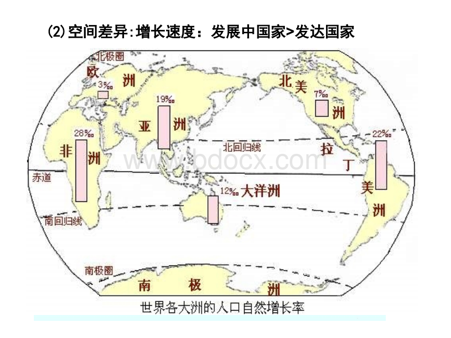 《世界的居民和国家》课件PPT格式课件下载.ppt_第3页