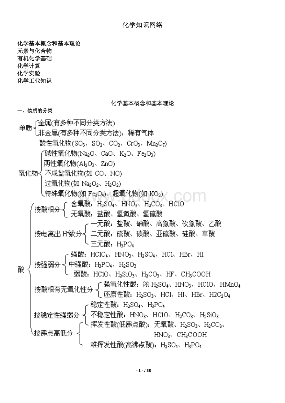 最新最全广东高考化学知识网络Word文件下载.doc_第1页