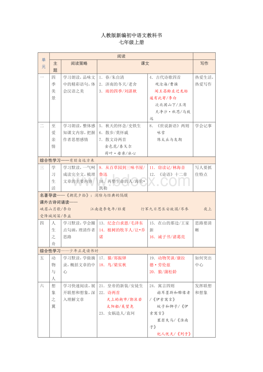 人教版初中语文新编教材三年目录.doc