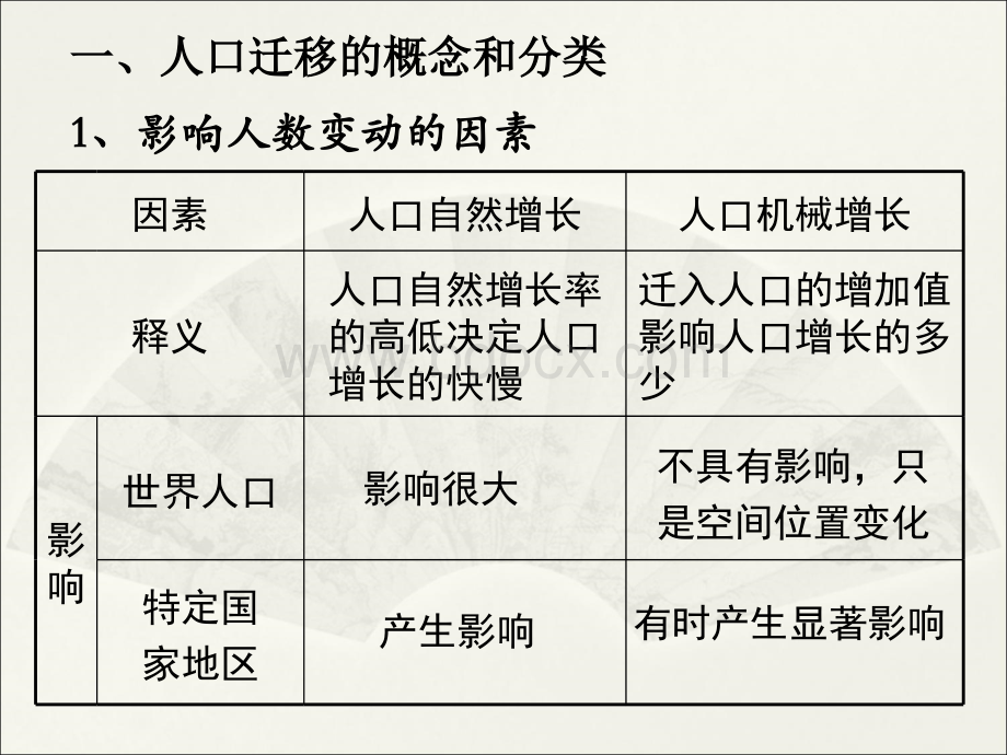 人口迁移课件PPT资料.ppt_第3页