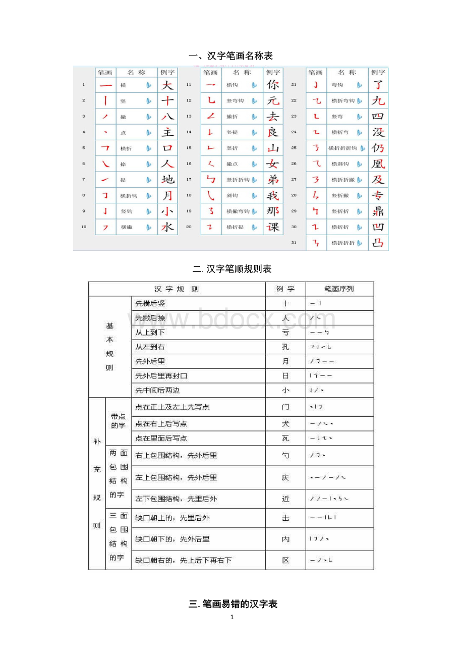 北京中考汉字笔顺整理.docx_第1页