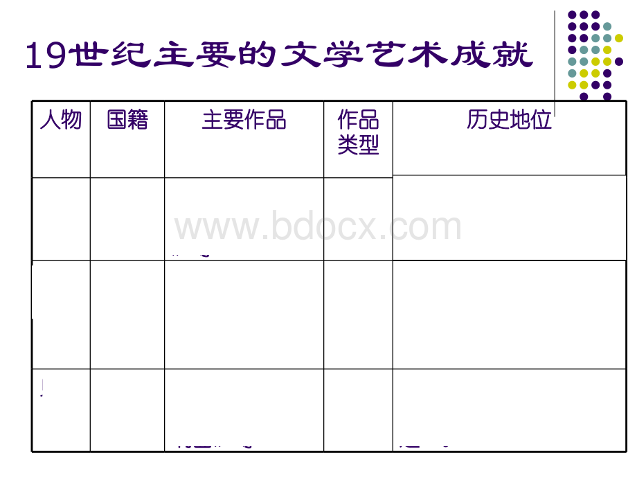 世纪的文学艺术成就优质PPT.ppt_第2页