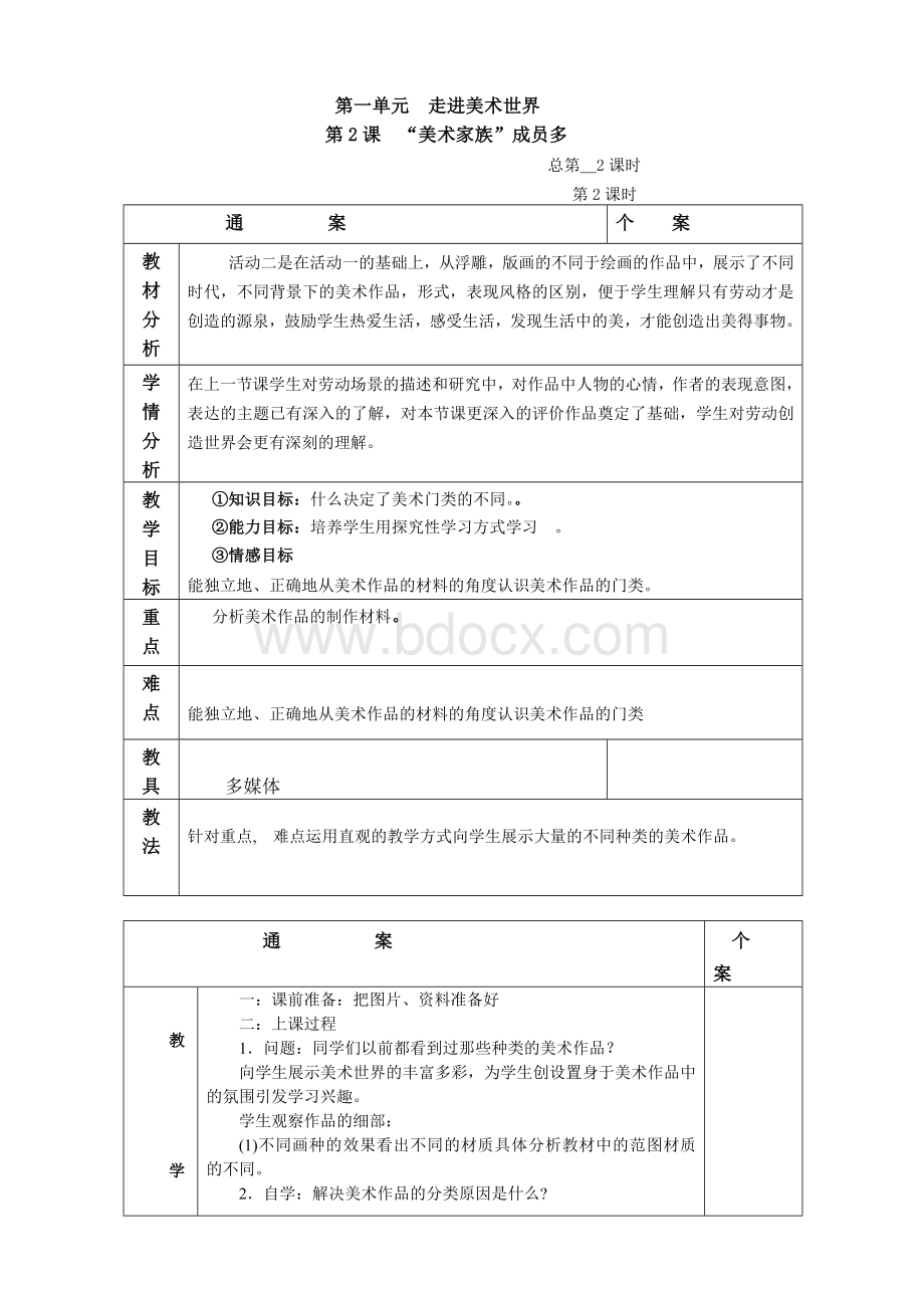 美术家族成员多Word格式.doc