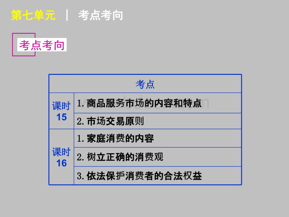 全国大纲版高考一轮复习政治课件第单元商品服务市场和消费者.ppt_第3页