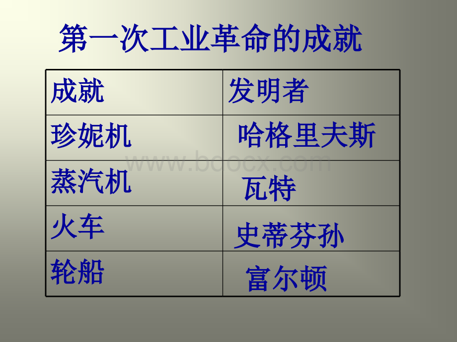 九年级下册历史17课第三次科技革命.ppt_第3页