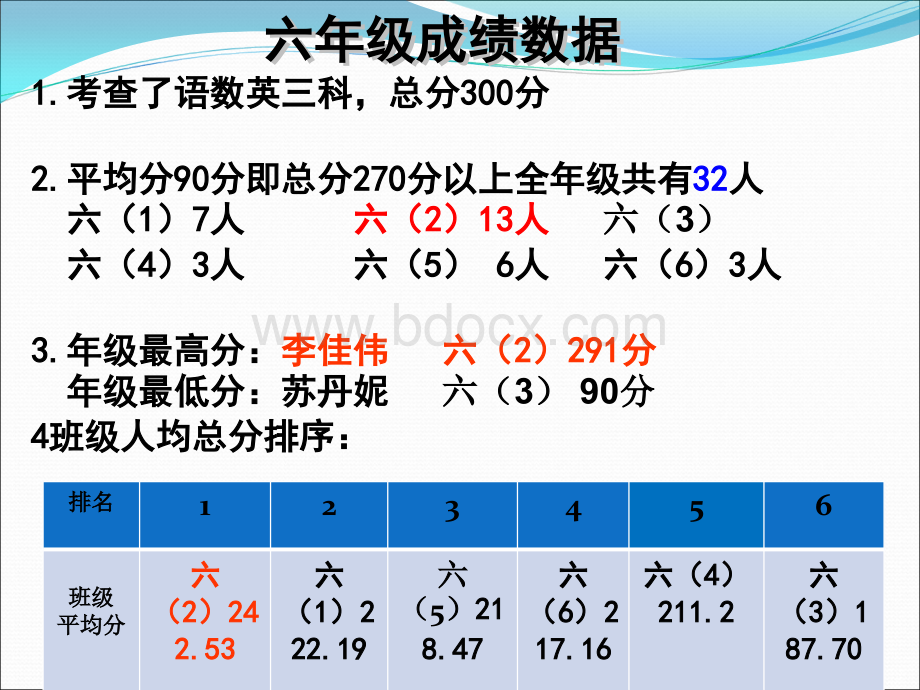 期末考试质量分析会.ppt_第2页