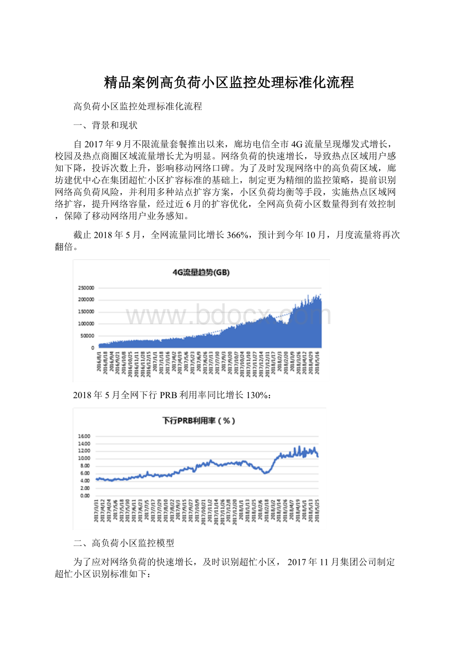 精品案例高负荷小区监控处理标准化流程.docx