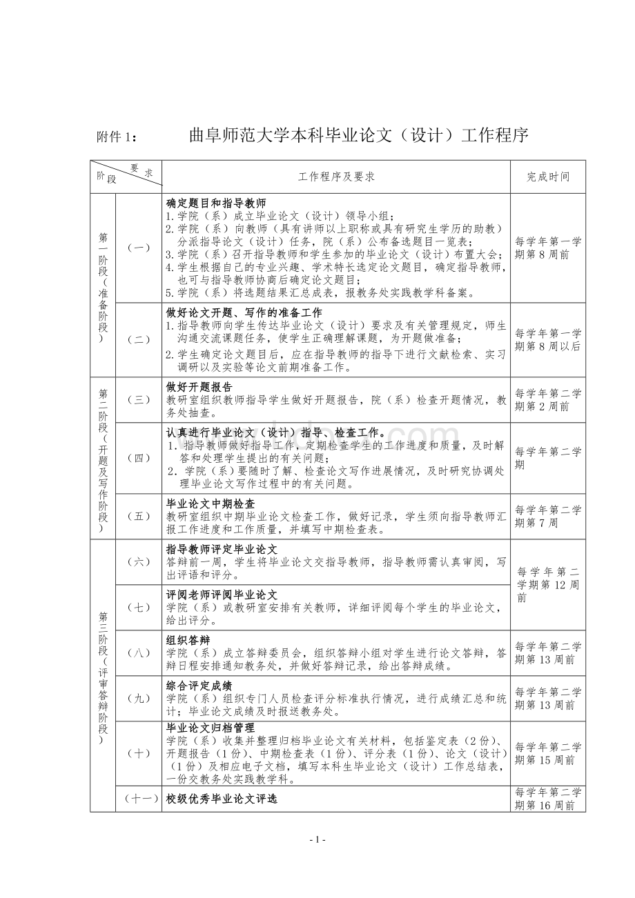 曲阜师范大学2015年毕业论文格式文档格式.doc