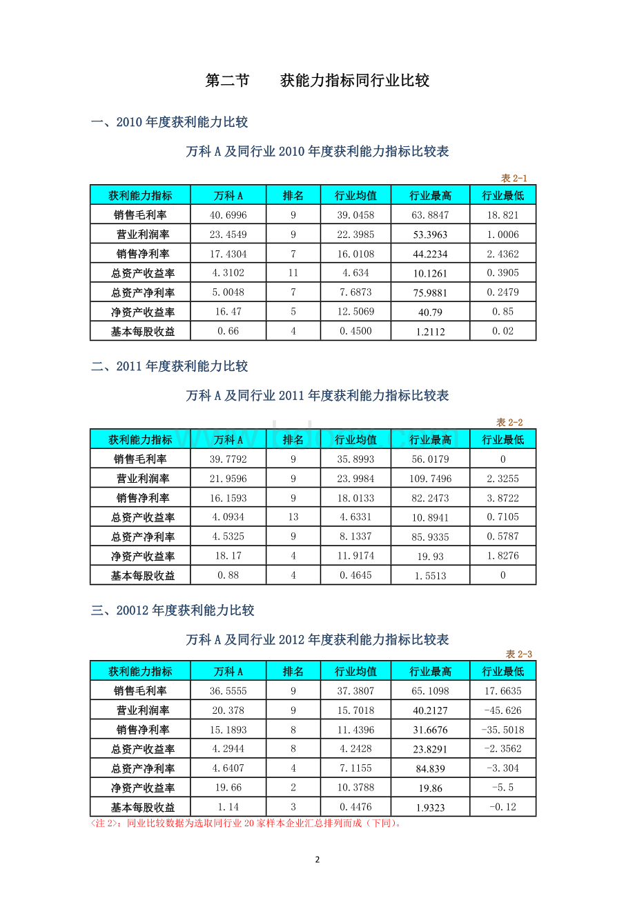 万科获利能力指标.doc_第2页