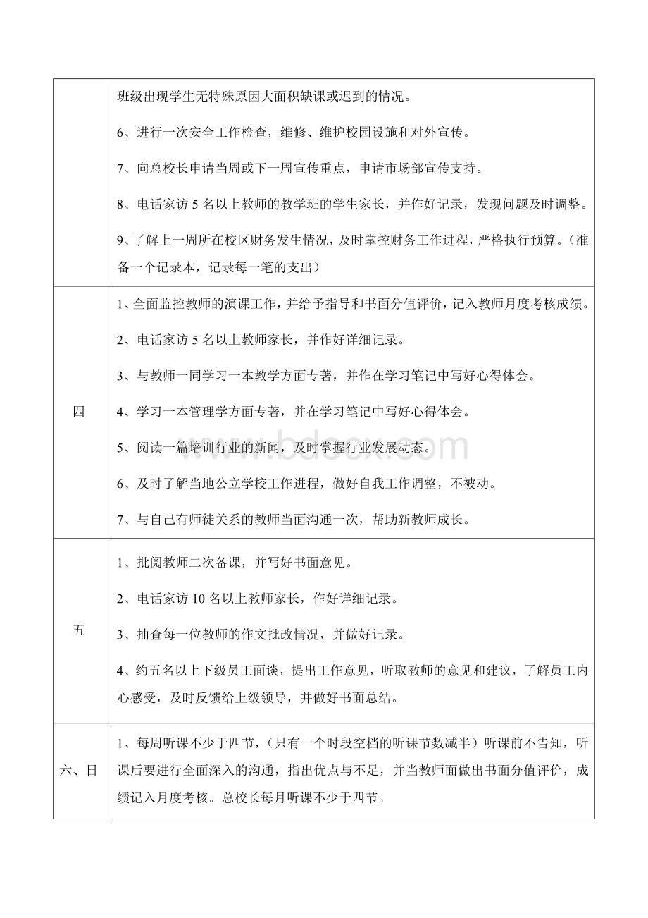 教育培训机构直营校中层以上领导一周工作进度表Word下载.docx_第2页