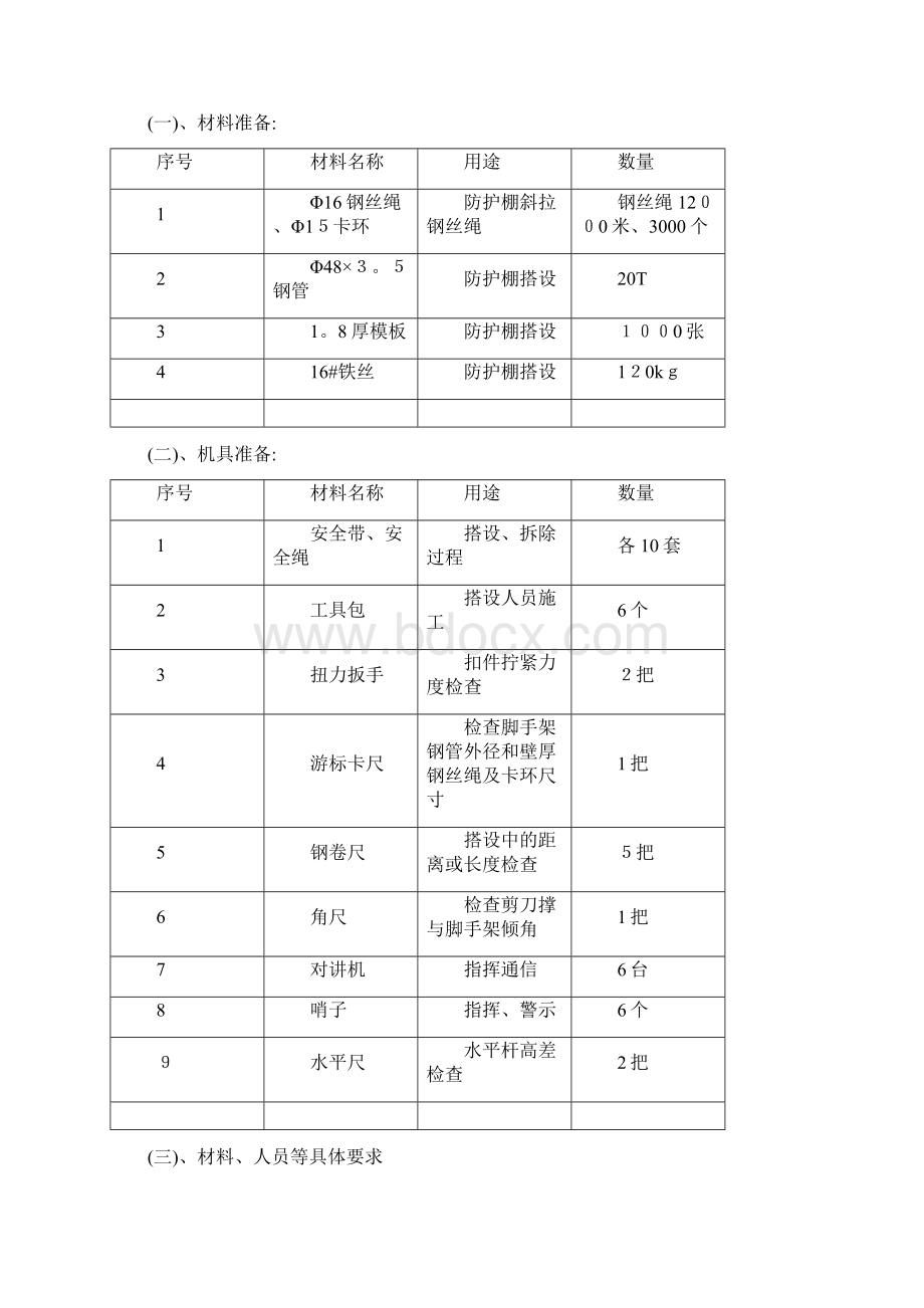 悬挑防护棚施工方案范本.docx_第2页