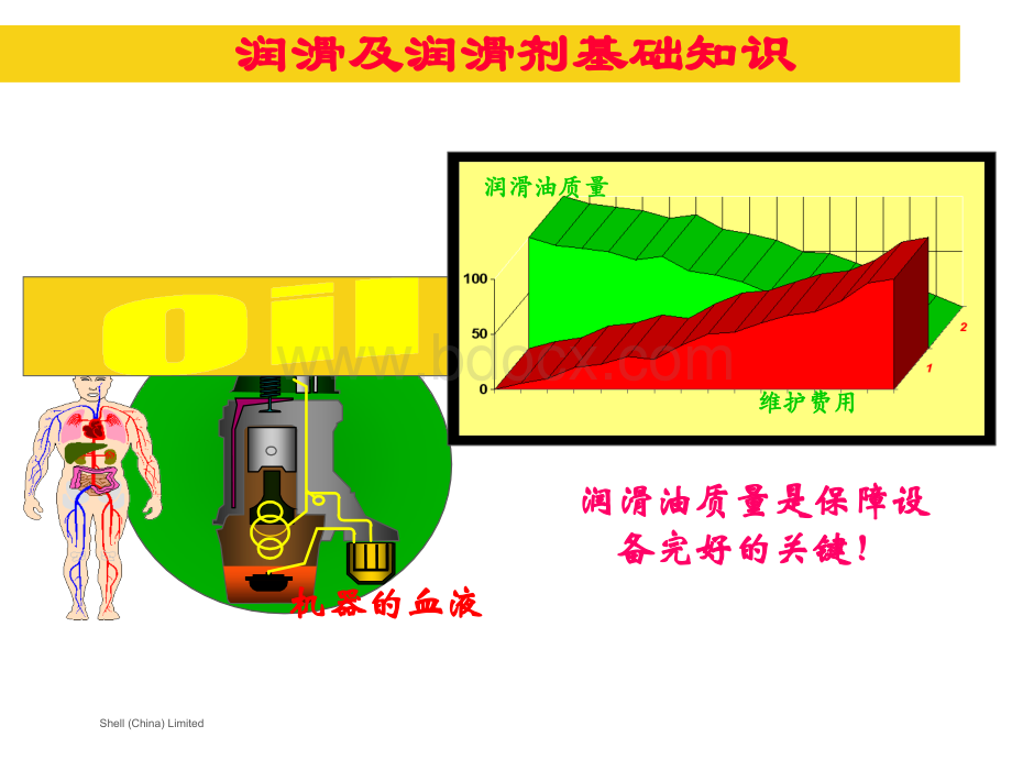 石油化工行业(润滑油)知识课件PPT文件格式下载.ppt